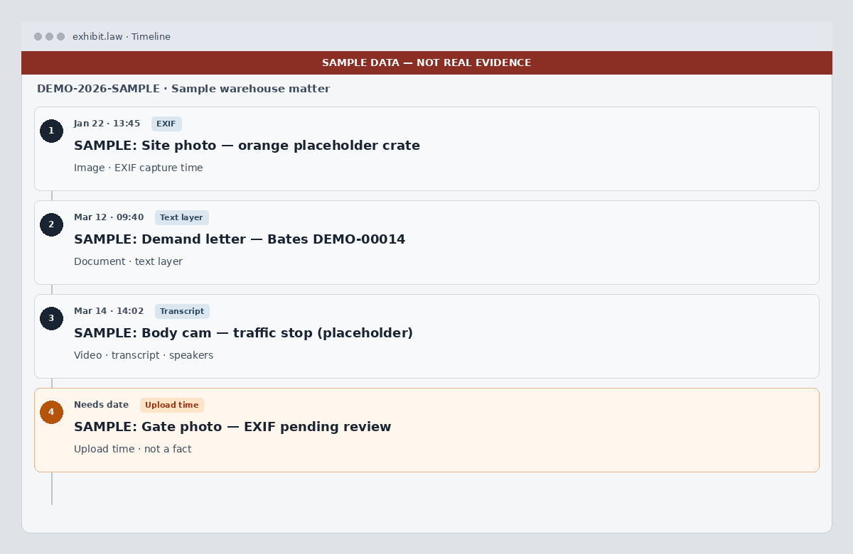 Product demo: sample case timeline with SAMPLE-labeled events and provenance chips — not real evidence